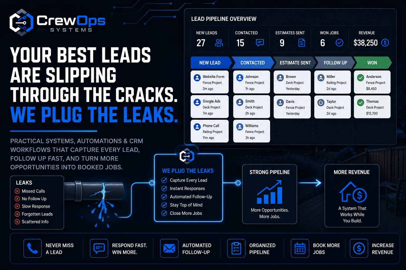 CrewOps Systems lead pipeline overview — capture every lead, follow up fast, and turn opportunities into booked jobs
